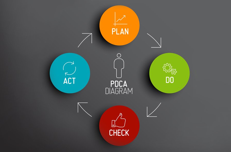 採用PDCA 提昇管理績效
