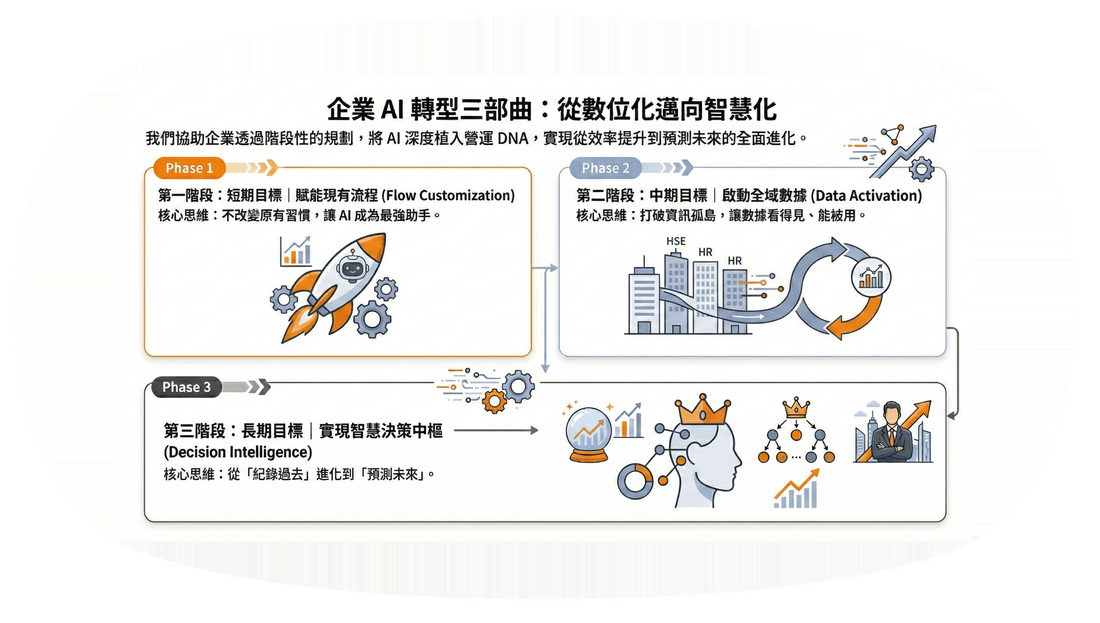 佶昕智能品牌理念